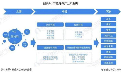预见2022 中国节能环保产业全景图谱与AI软件开发的融合机遇